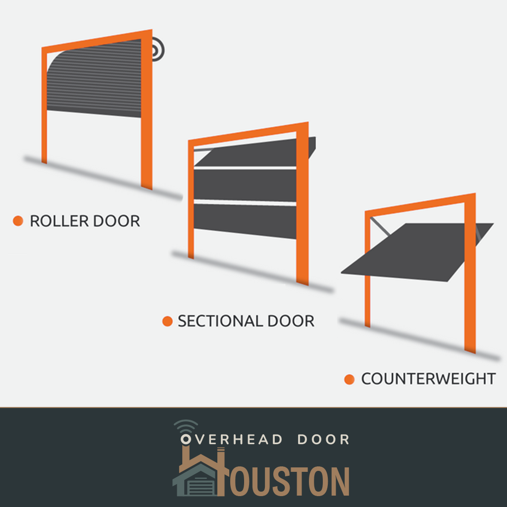 Garage door types